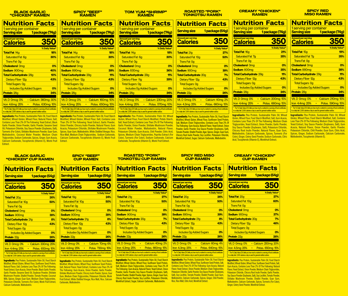 Nutrition Labels